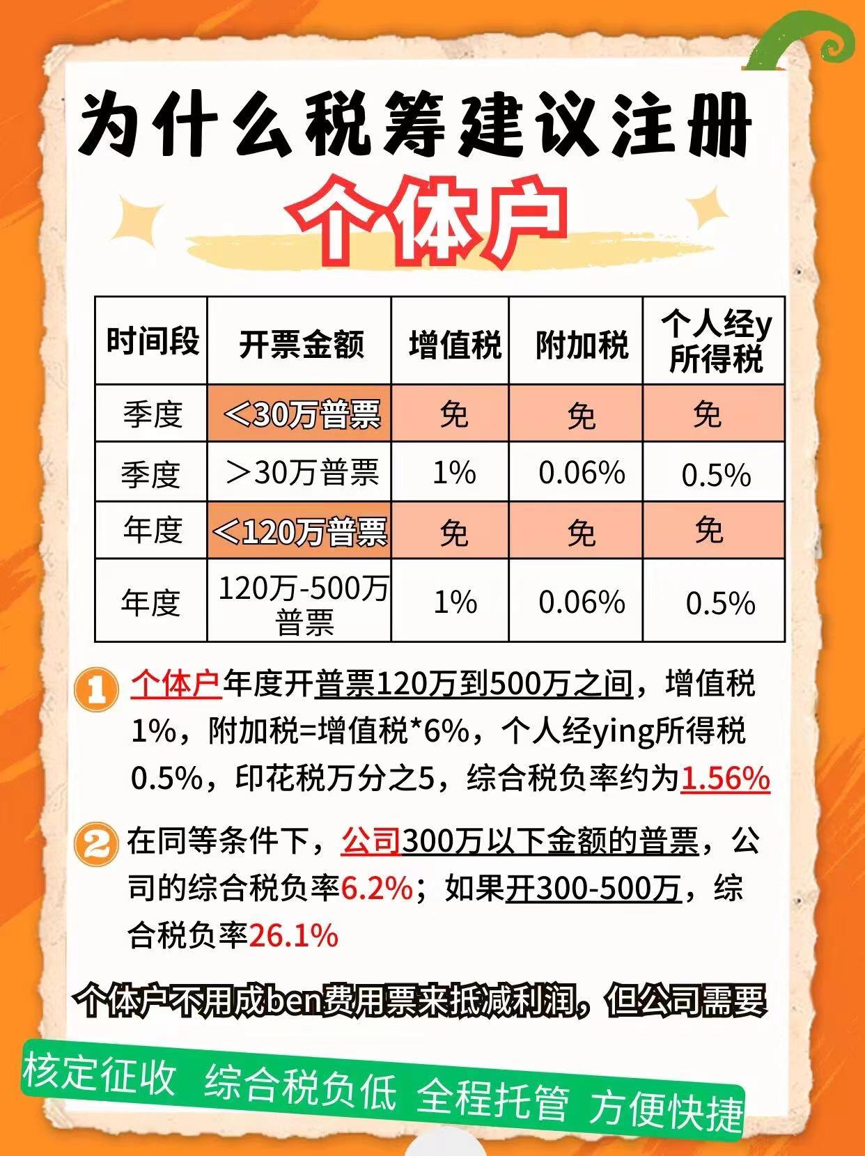 郴州9个问题带你认识个体户！